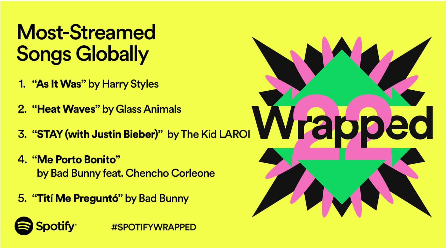 Spotify Wrapped 2022 most played songs