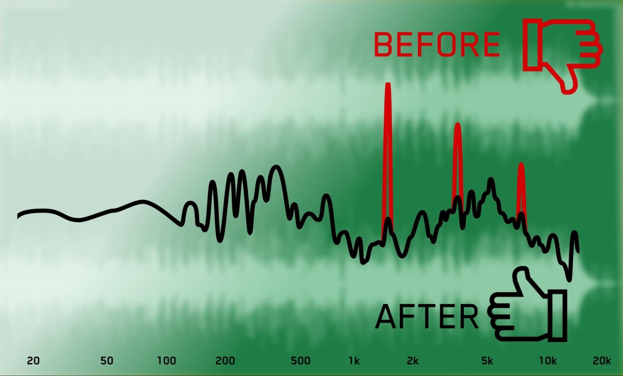 Should You Remove Resonances During Mastering?