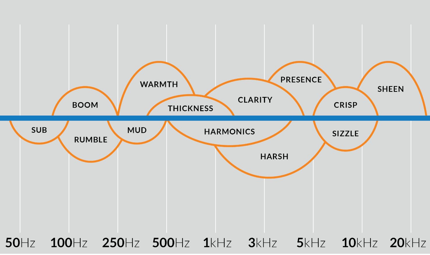 Tonal Balance Infographic