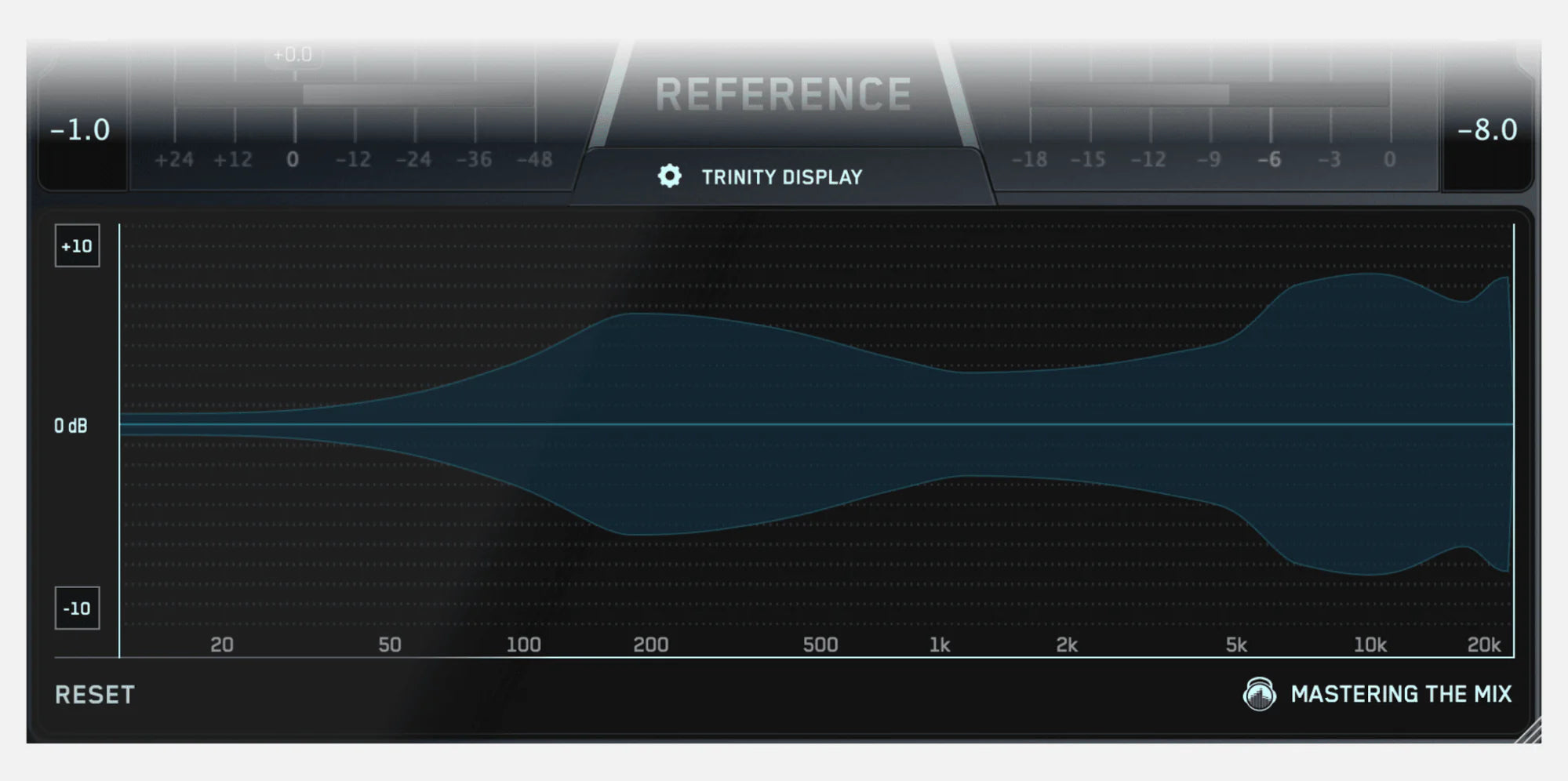 stereo field analysis in REFERENCE