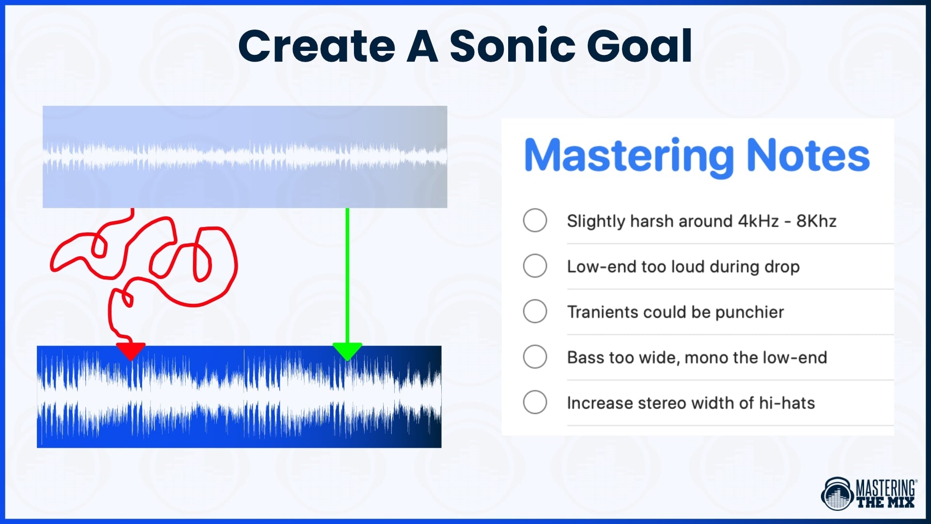 Create  A Sonic Goal