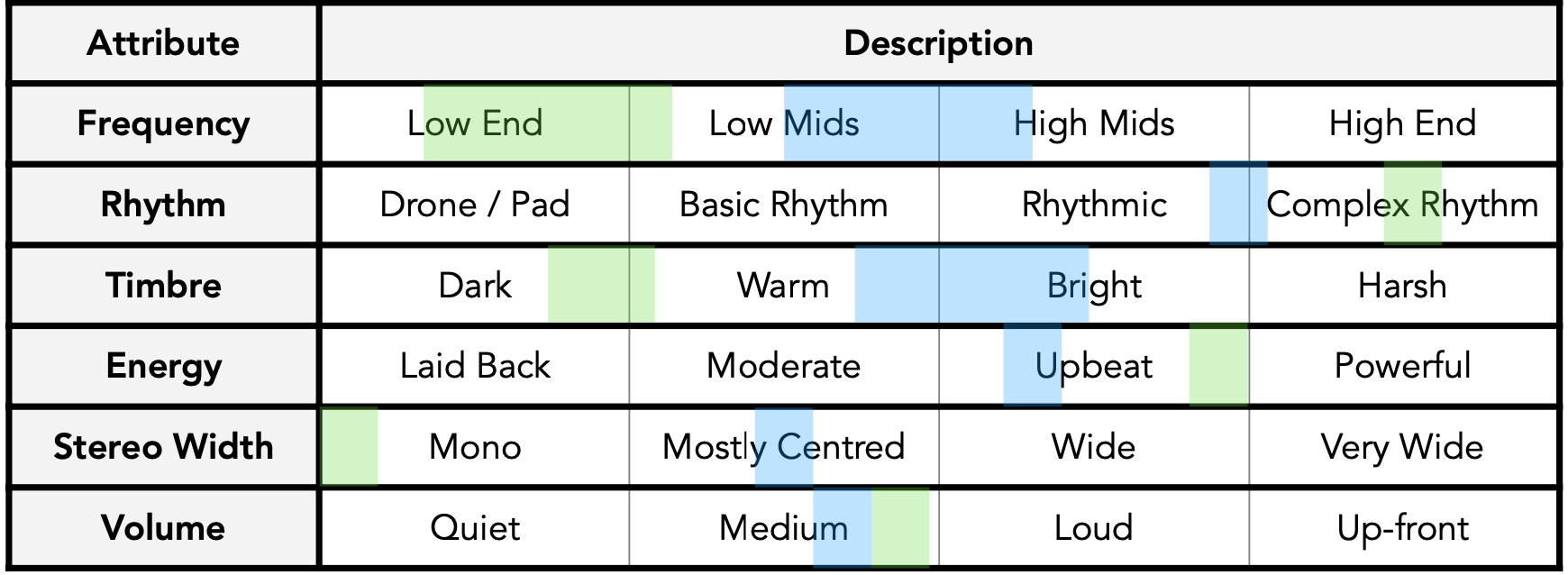 Compliment The Other Instruments: