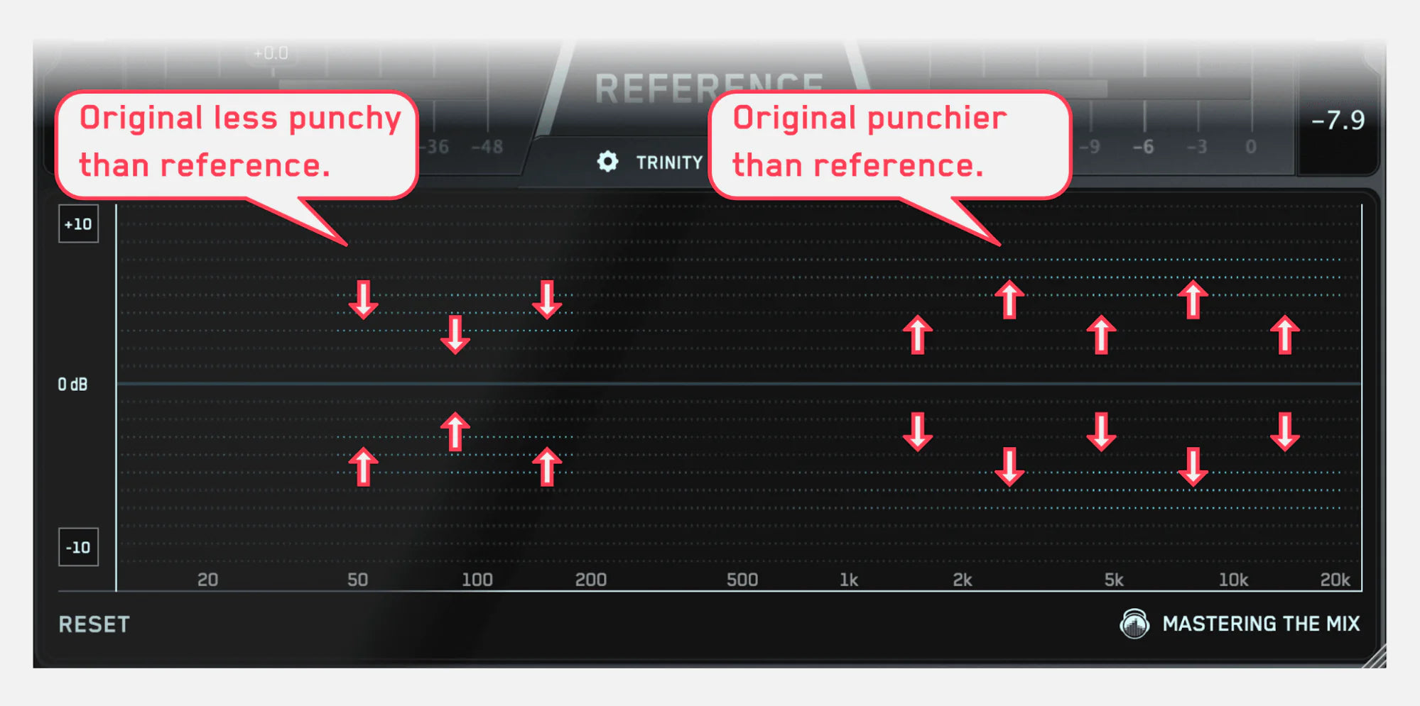 Dynamic Range Analysis: