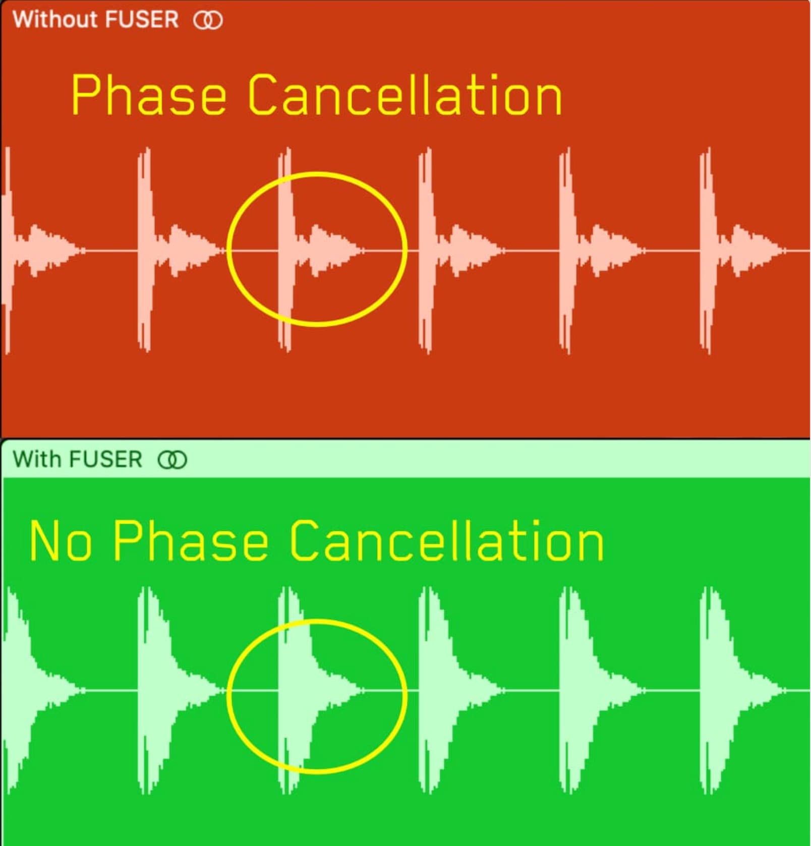 How phase cancellation affects kicks