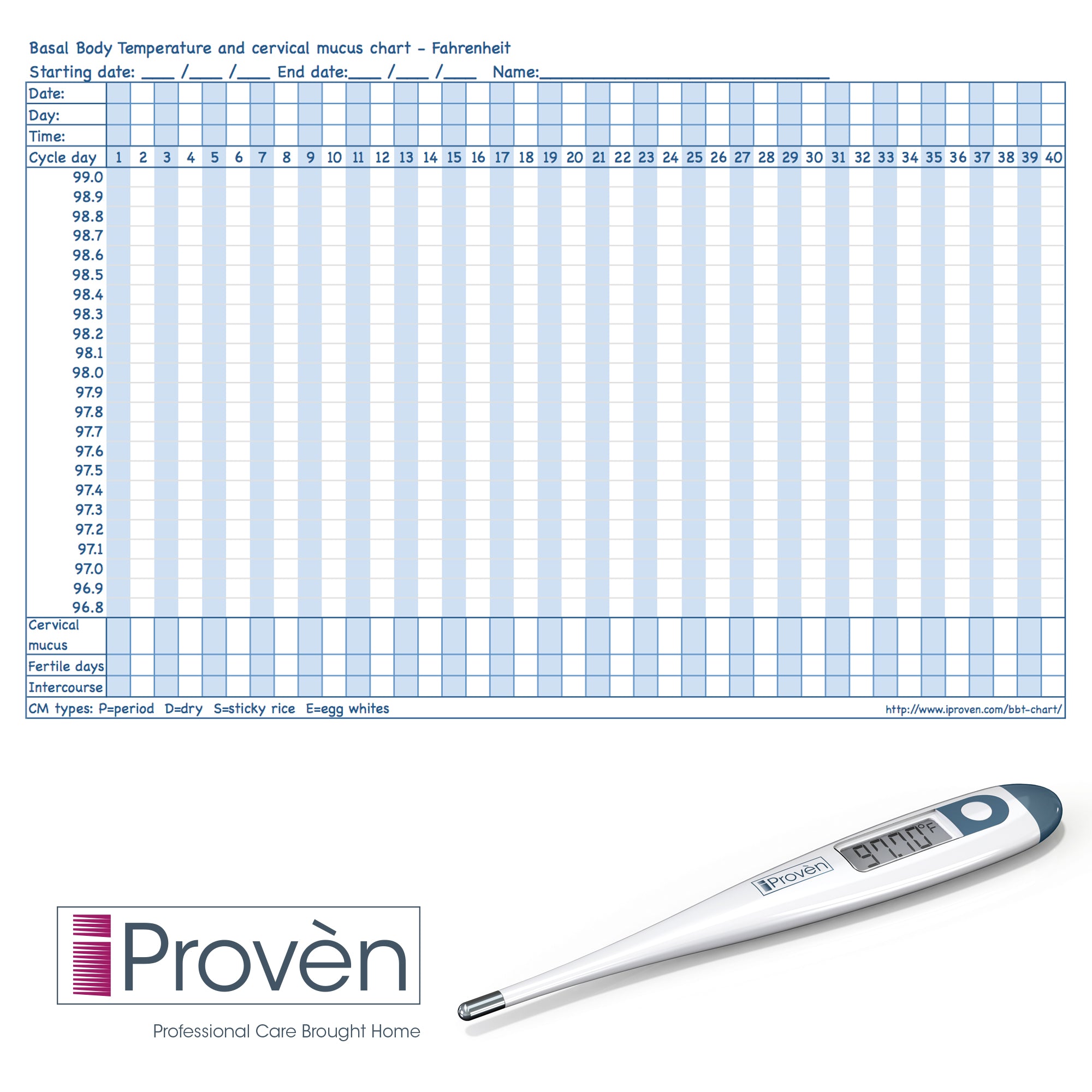 Typical Basal Body Temperature Chart When