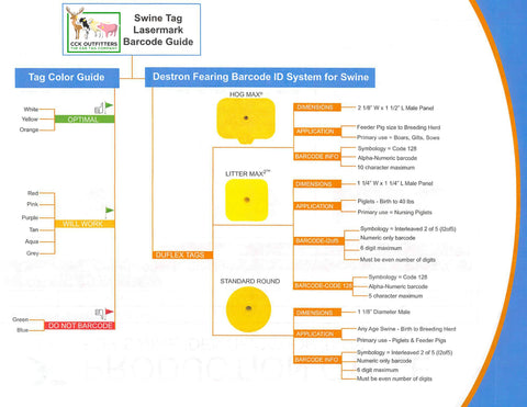 Duflex swine tag chart