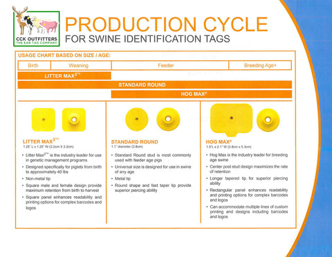 Hog production chart for buying swine tags