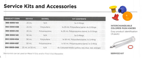 cck sells service kits for NJ Phillips syringes