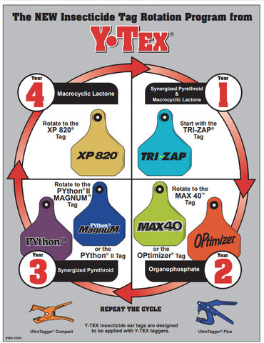 CCK sells insecticide tags from YTEX rotation schedule