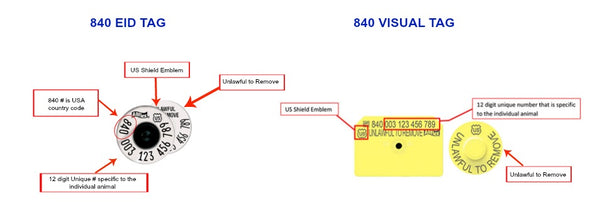 CCK explains official USDA 840 tags