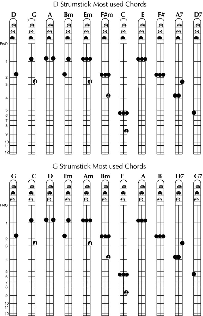 Dad Chord Chart