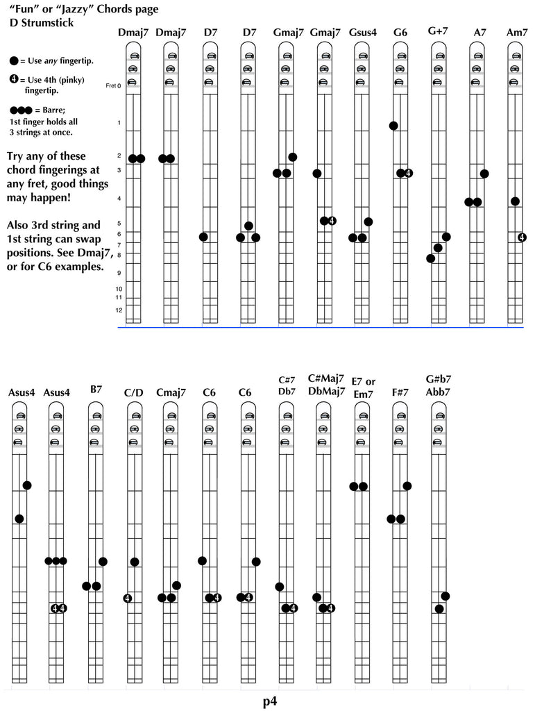 Beginner Guitar Chord Chart Basic Chords Sheet instant -  Norway