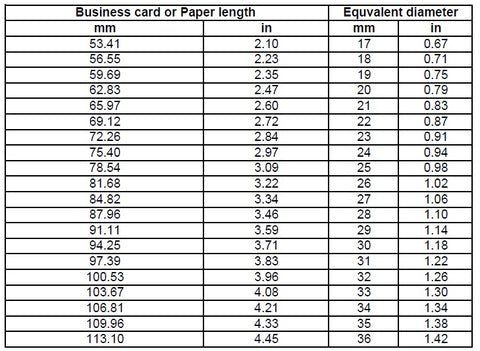 Bar Diameter Chart