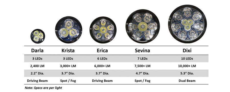 Clearwater Lights Led Motorcycle Lights And Off Road Vehicle