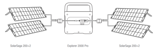 how to wire jackery 2000 Pro 4-solarsoga 200