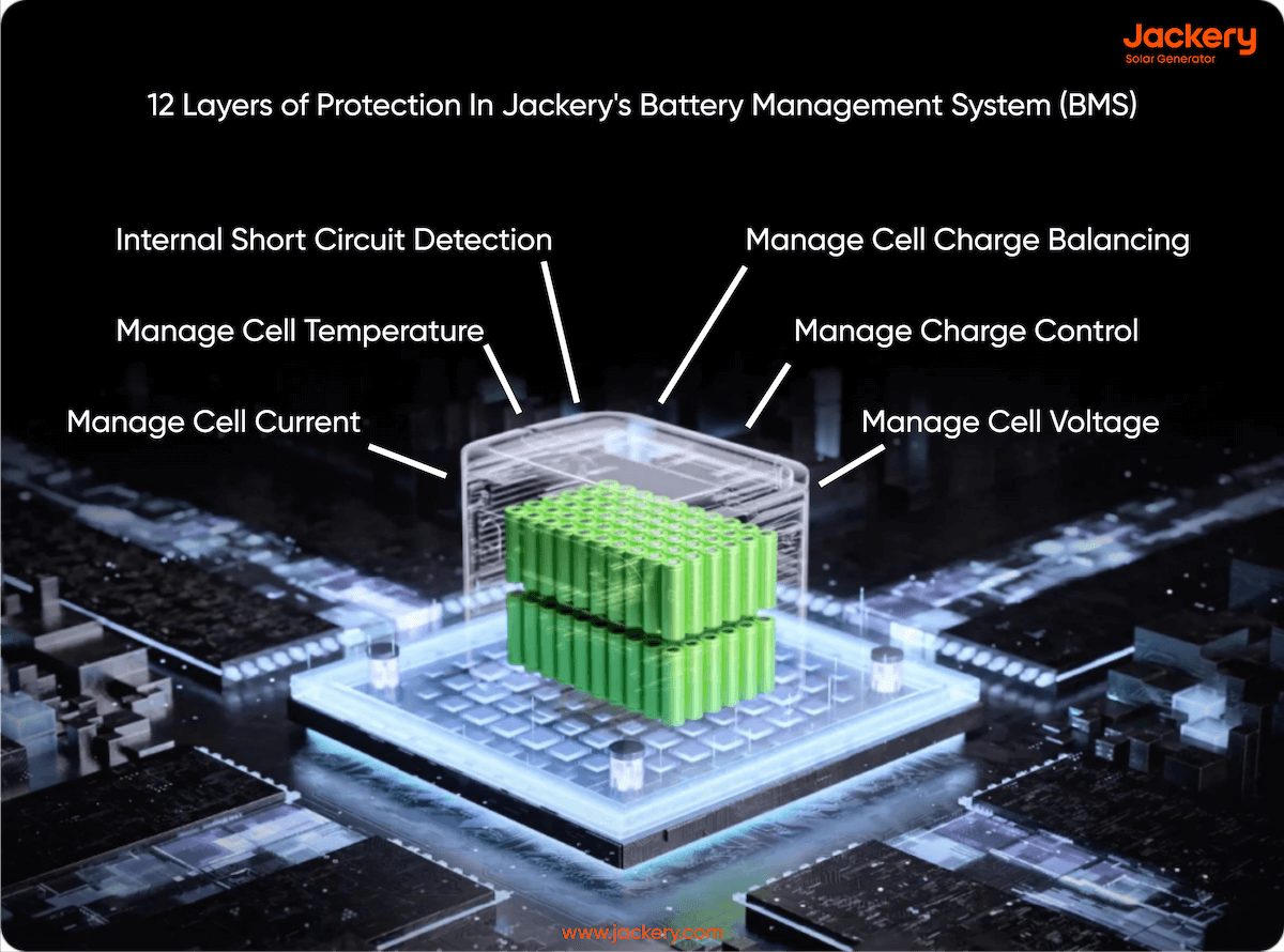 12 layers of jackery bms