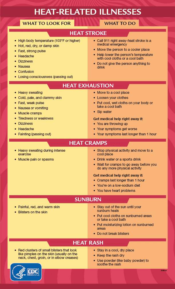 Heat-releated illnesses