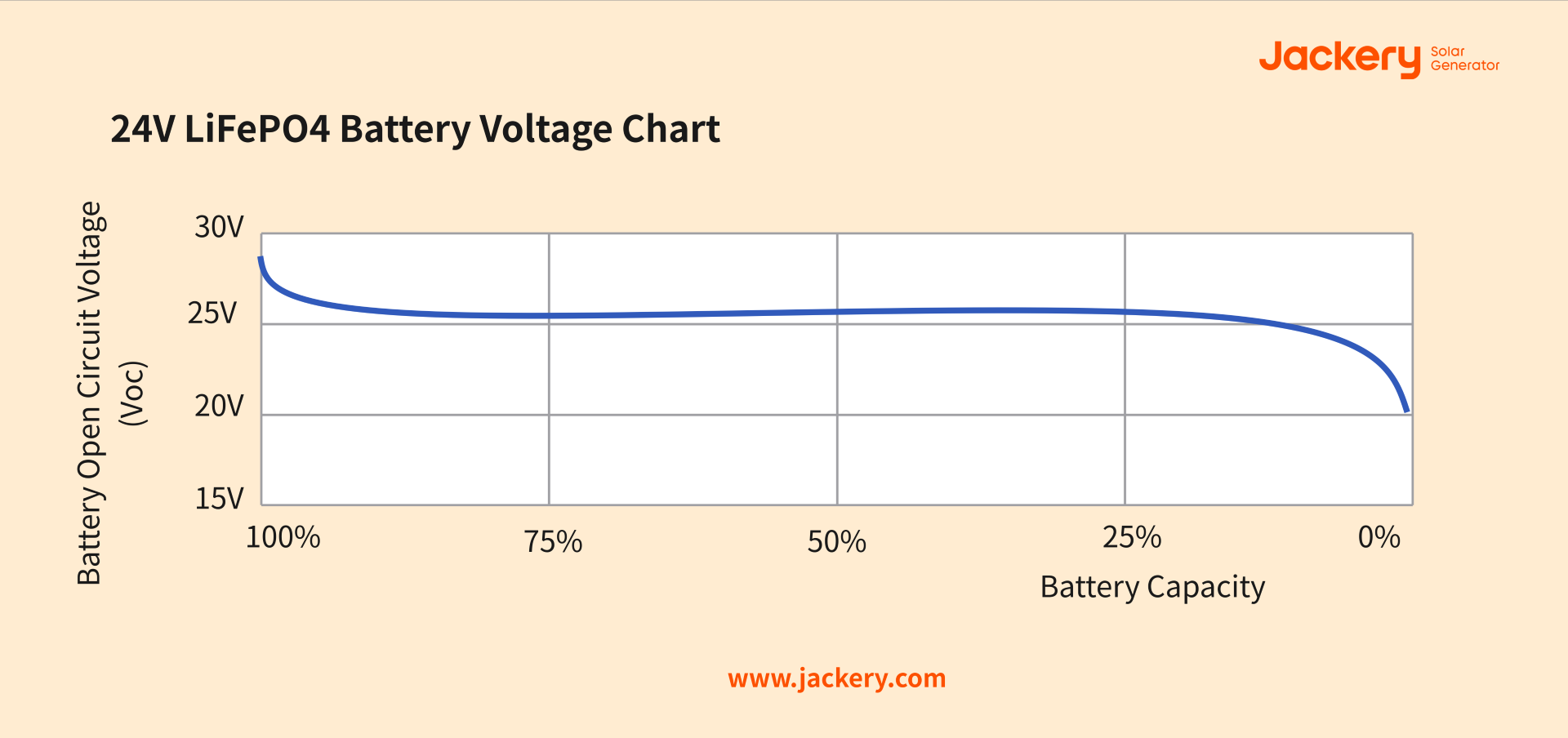 48v Lifepo4 Battery Voltage Chart (Static - No Loads)