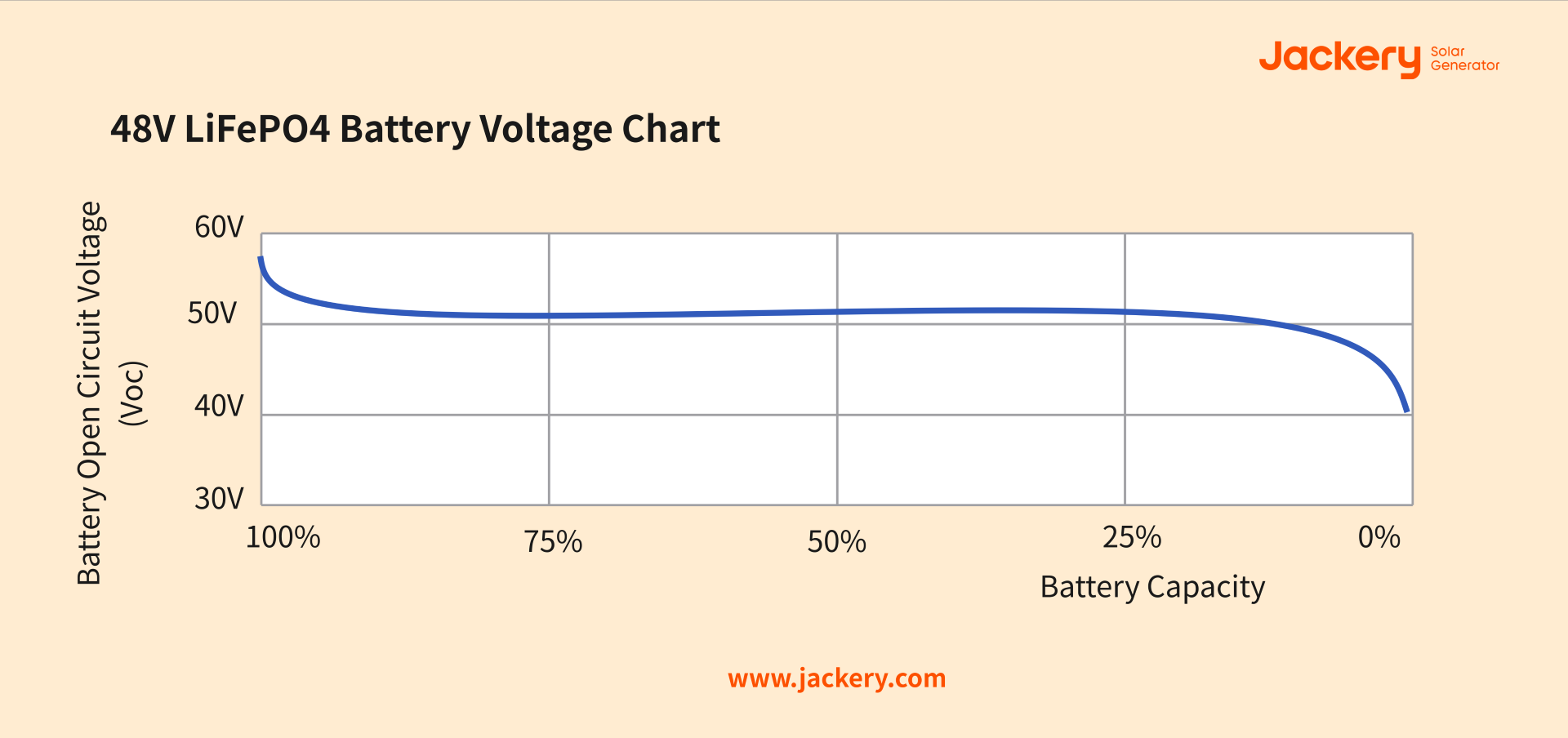 48v LiFePO4 battery voltage chart