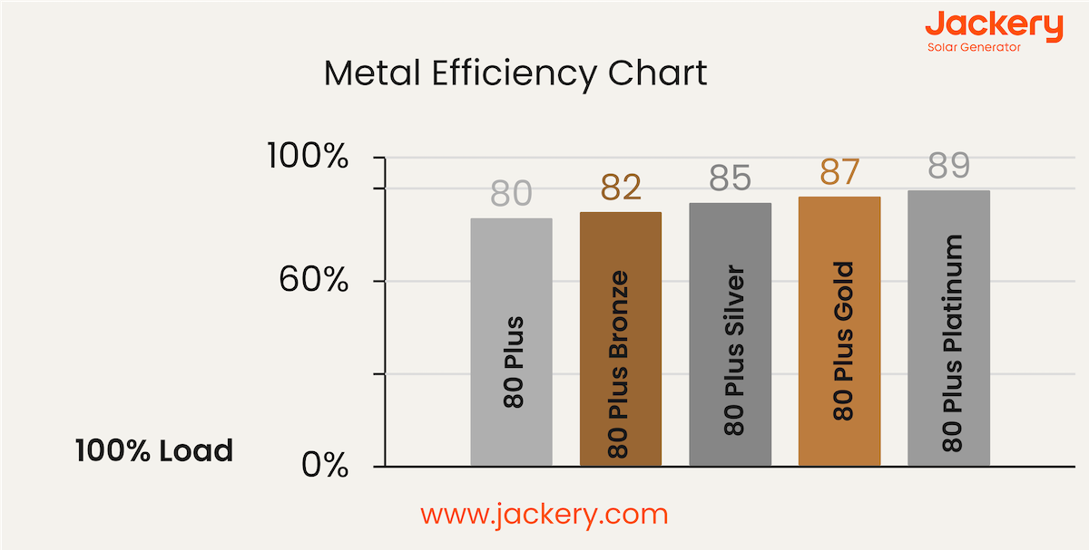 750w power supply metal efficiency chart
