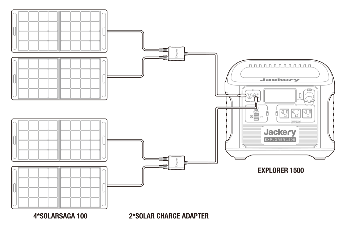 jackery solar generator 1500