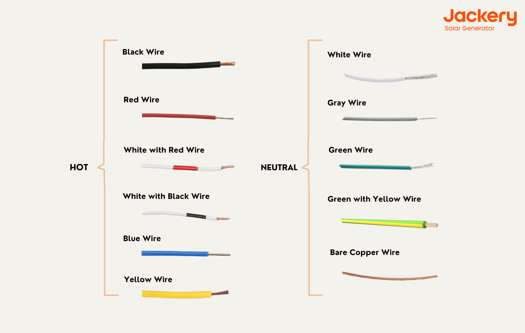 DIY home battery backup wires