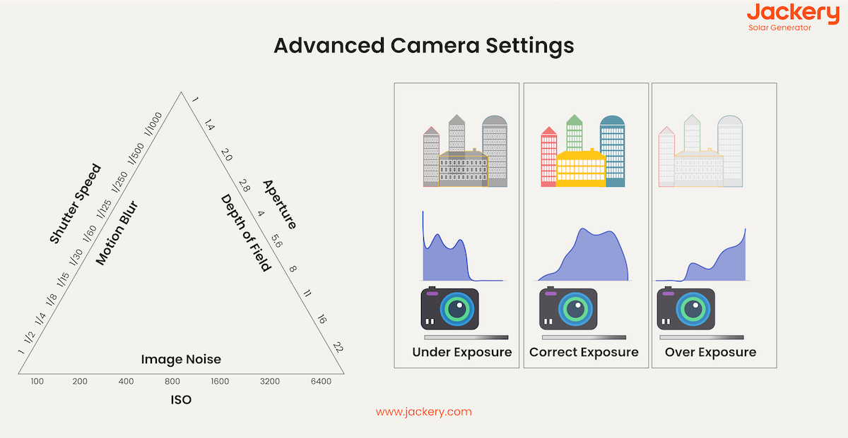 advanced camera settings