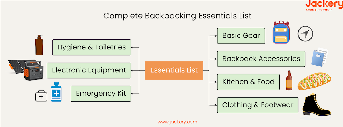 complete backpacking essentials list