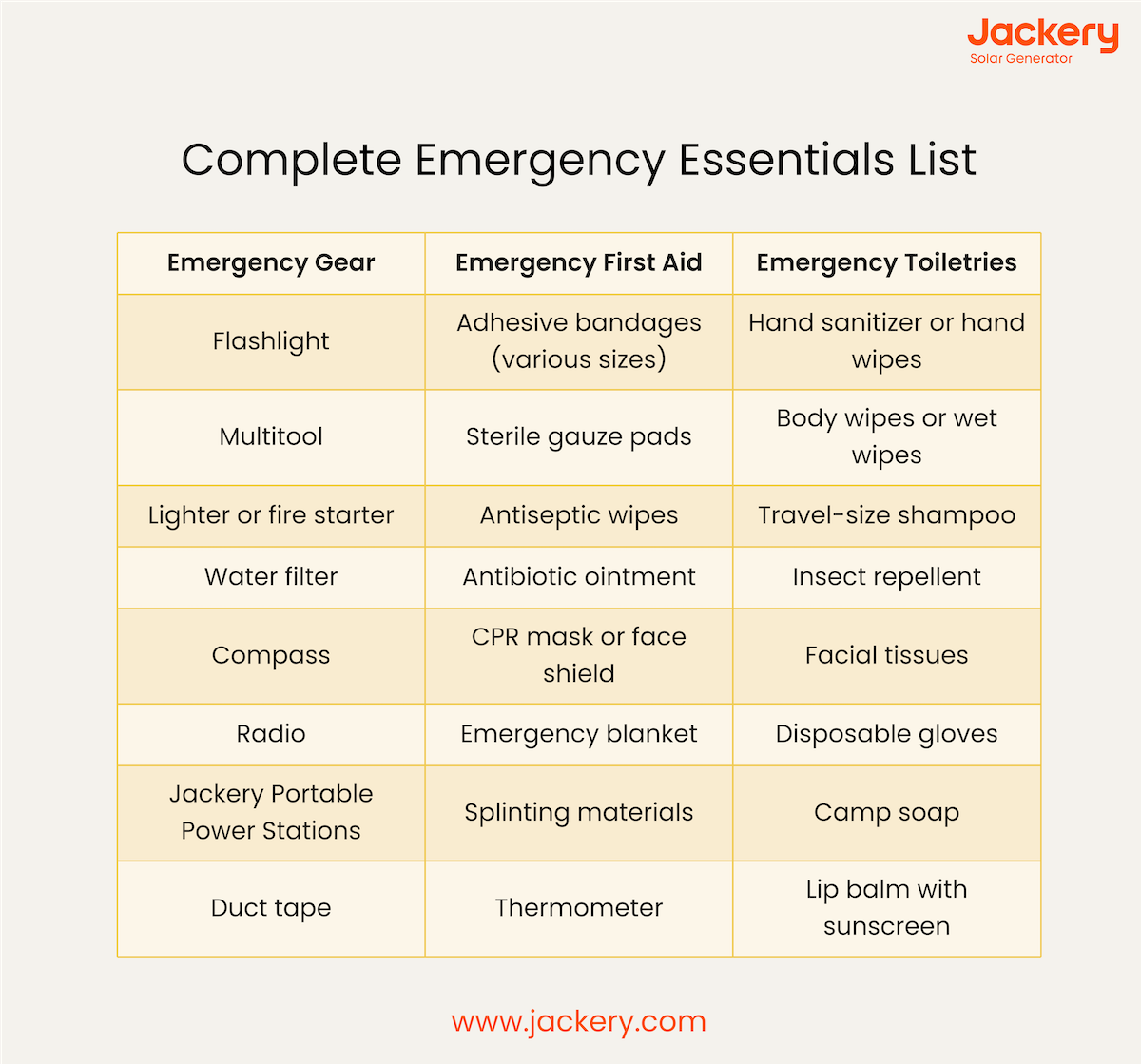 complete emergency essentials list