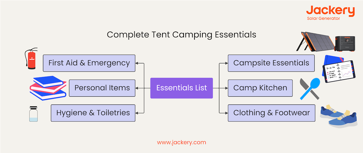 Tent Camping Essentials