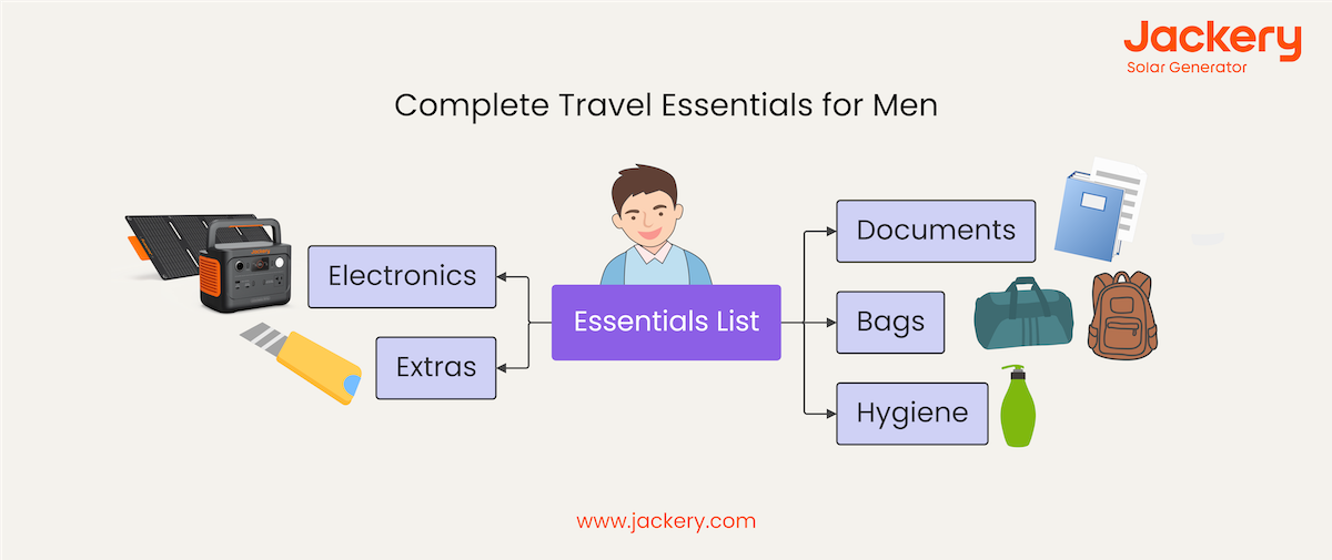 complete travel essentials for men