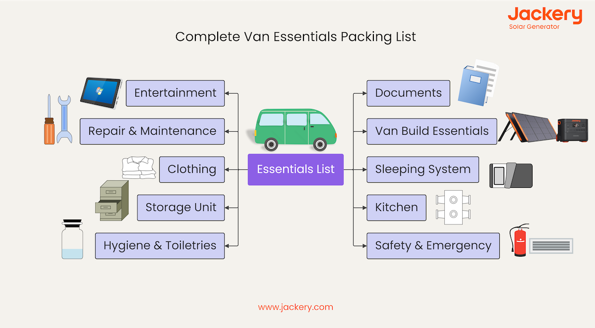 Complete Van Essentials Packing List