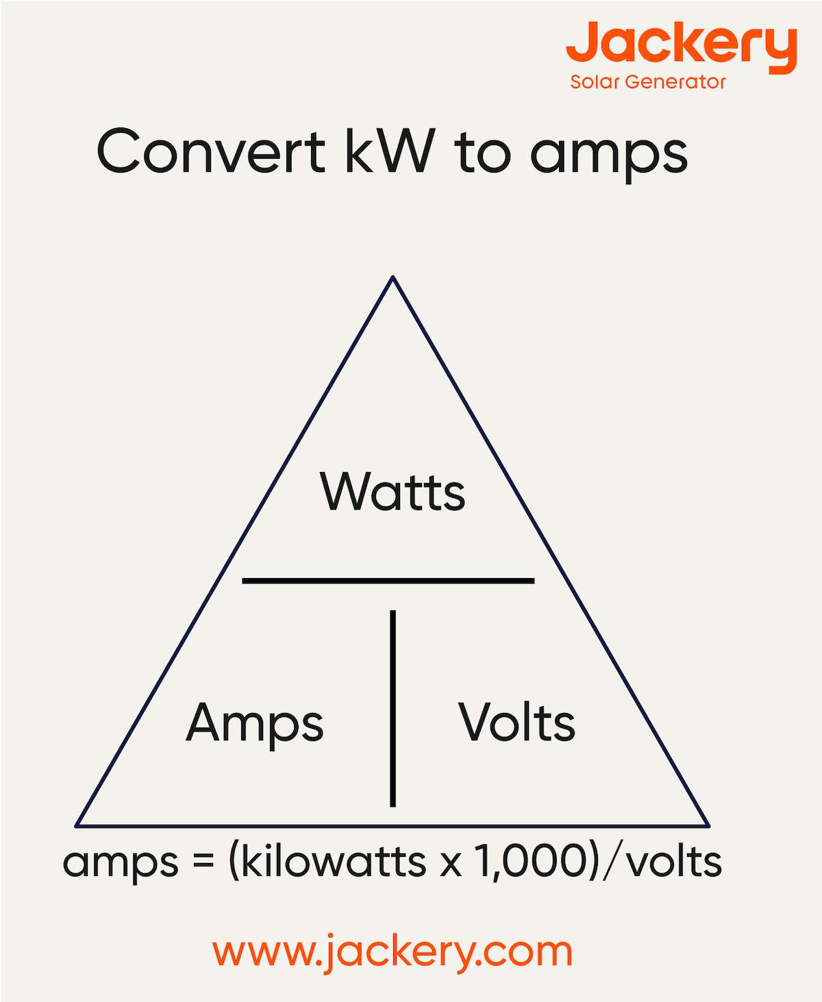 convert kw to amps