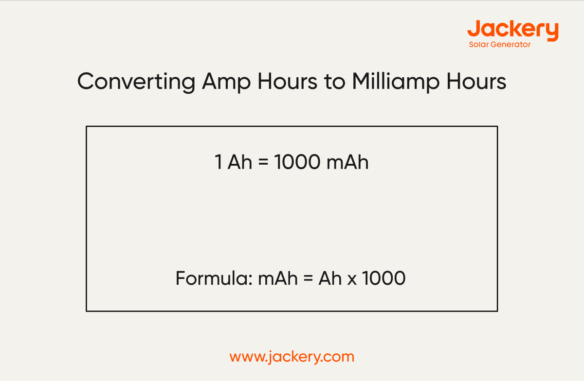 converting amp hours to milliamp hours