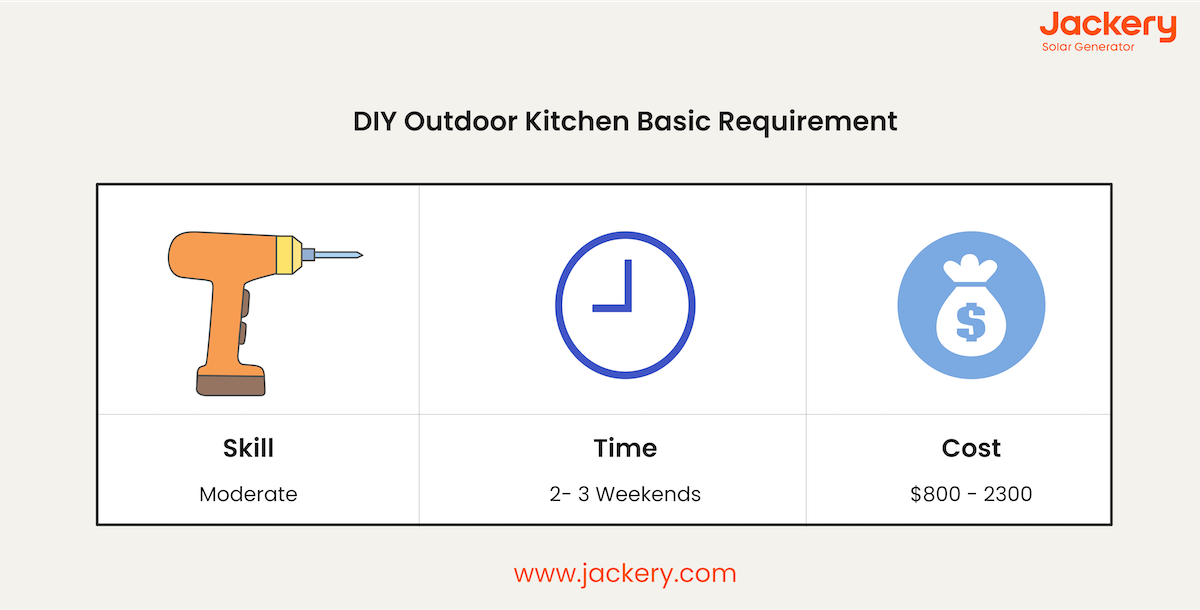 diy outdoor kitchen basic requirements