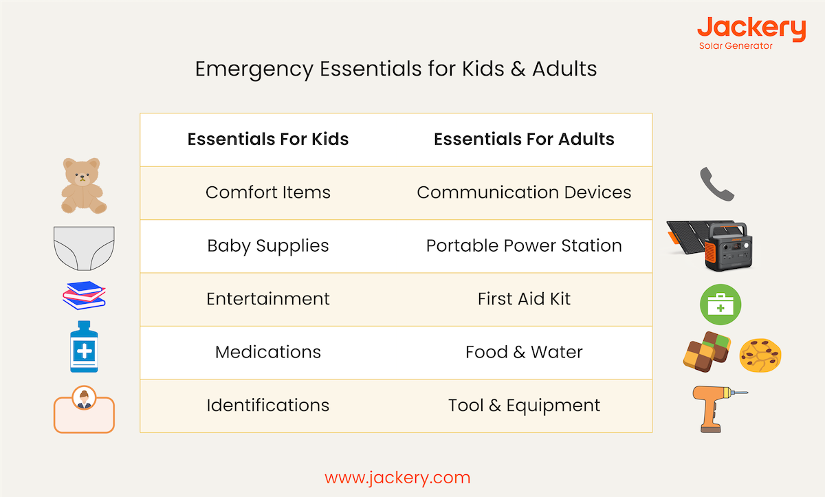 emergency essentials for children and adult