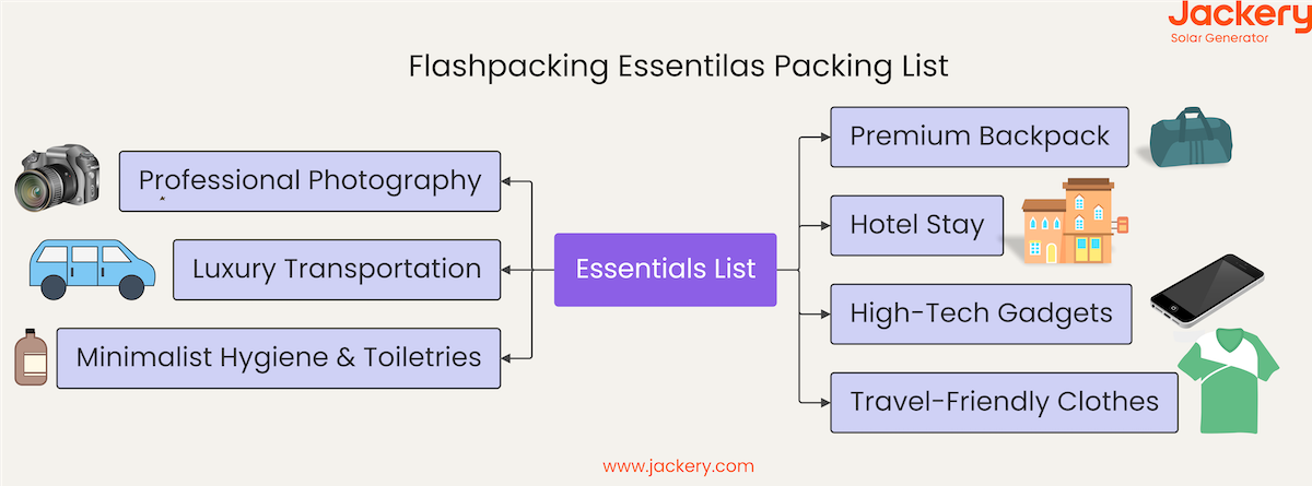 flashpacking essentials packing list