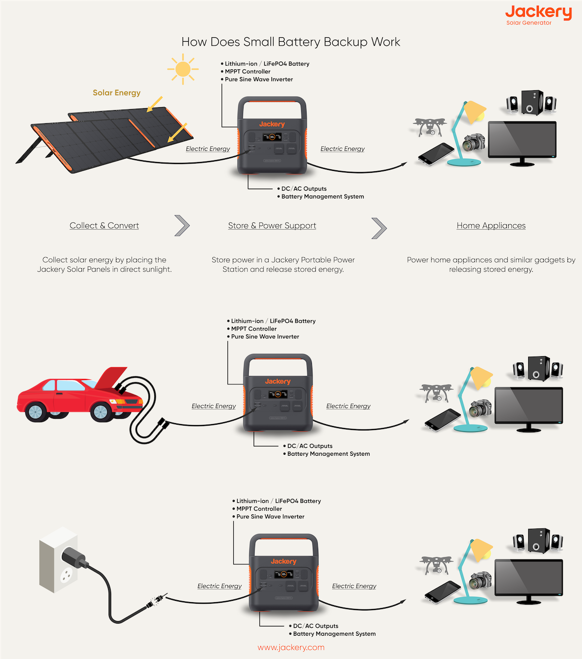 how does small battery backup works