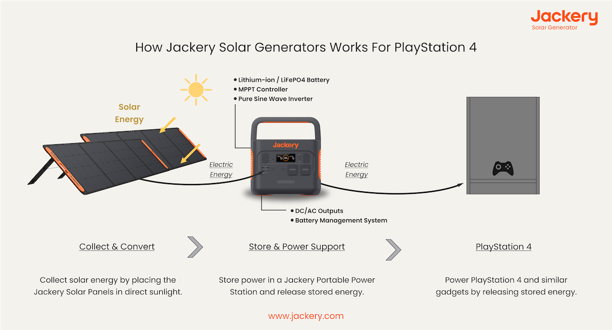 how jackery explorer portable power station works for ps4