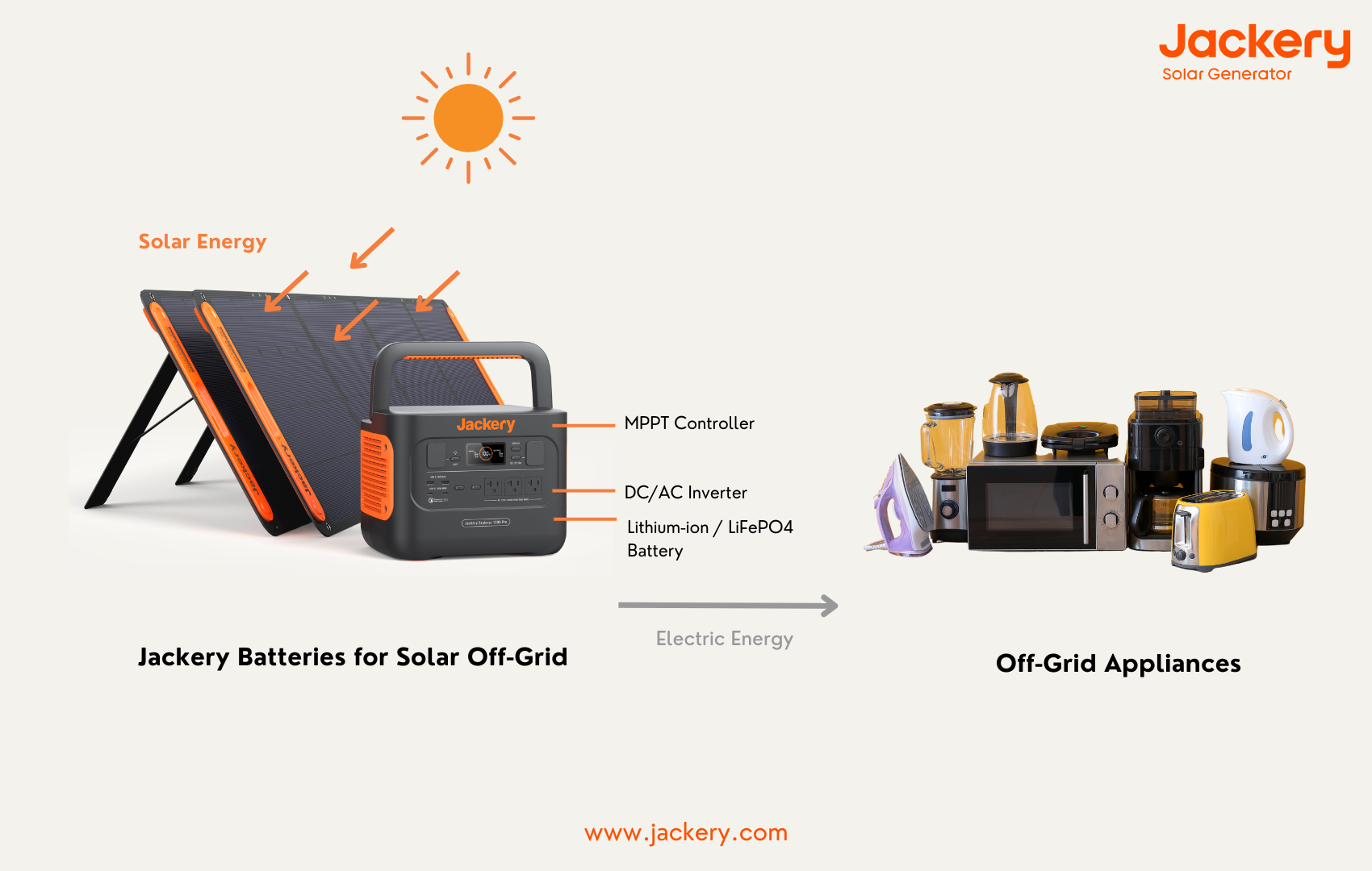 how jackery power station works as solar battery