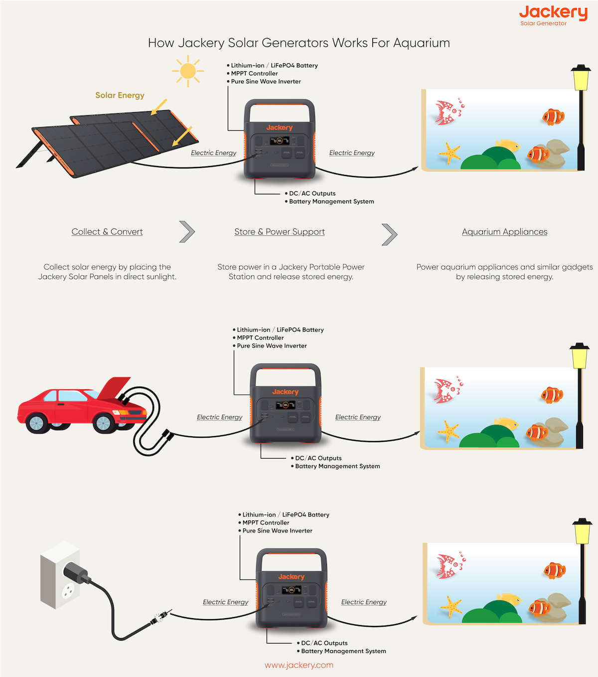 how jackery solar generator works for aquarium