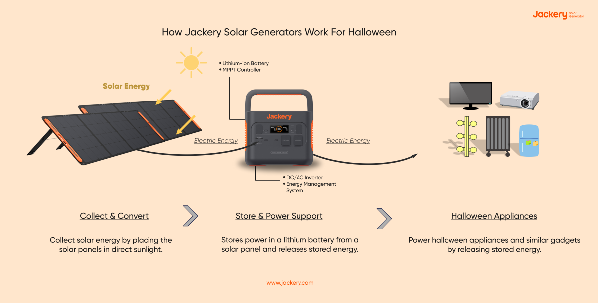 how jackery solar generator works for halloween