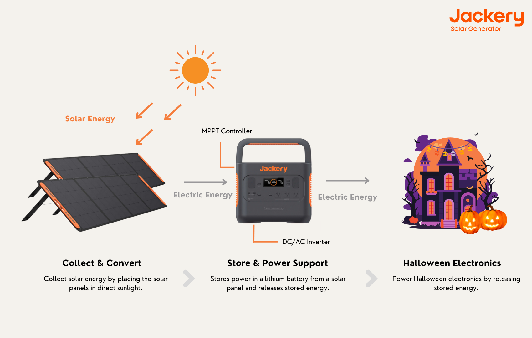 Jackery Solar Generators For Halloween Party
