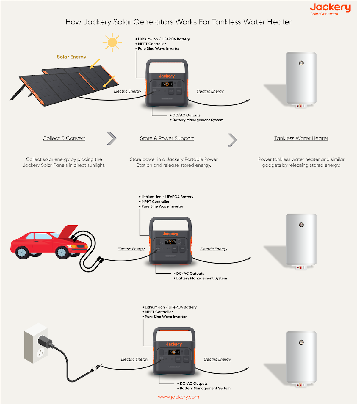 how jackery solar generator works for tankless water heater