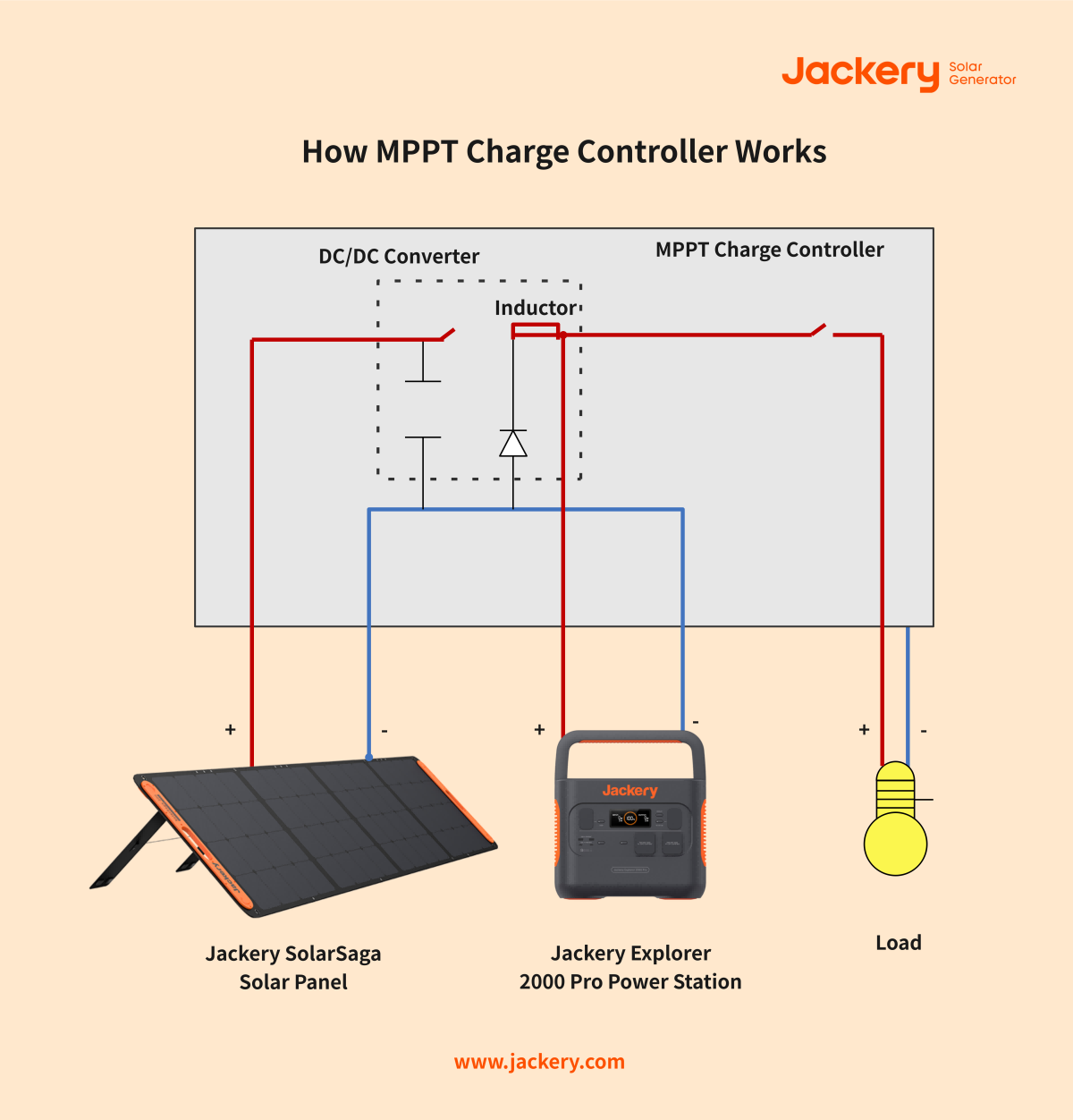 how mppt charge controller work