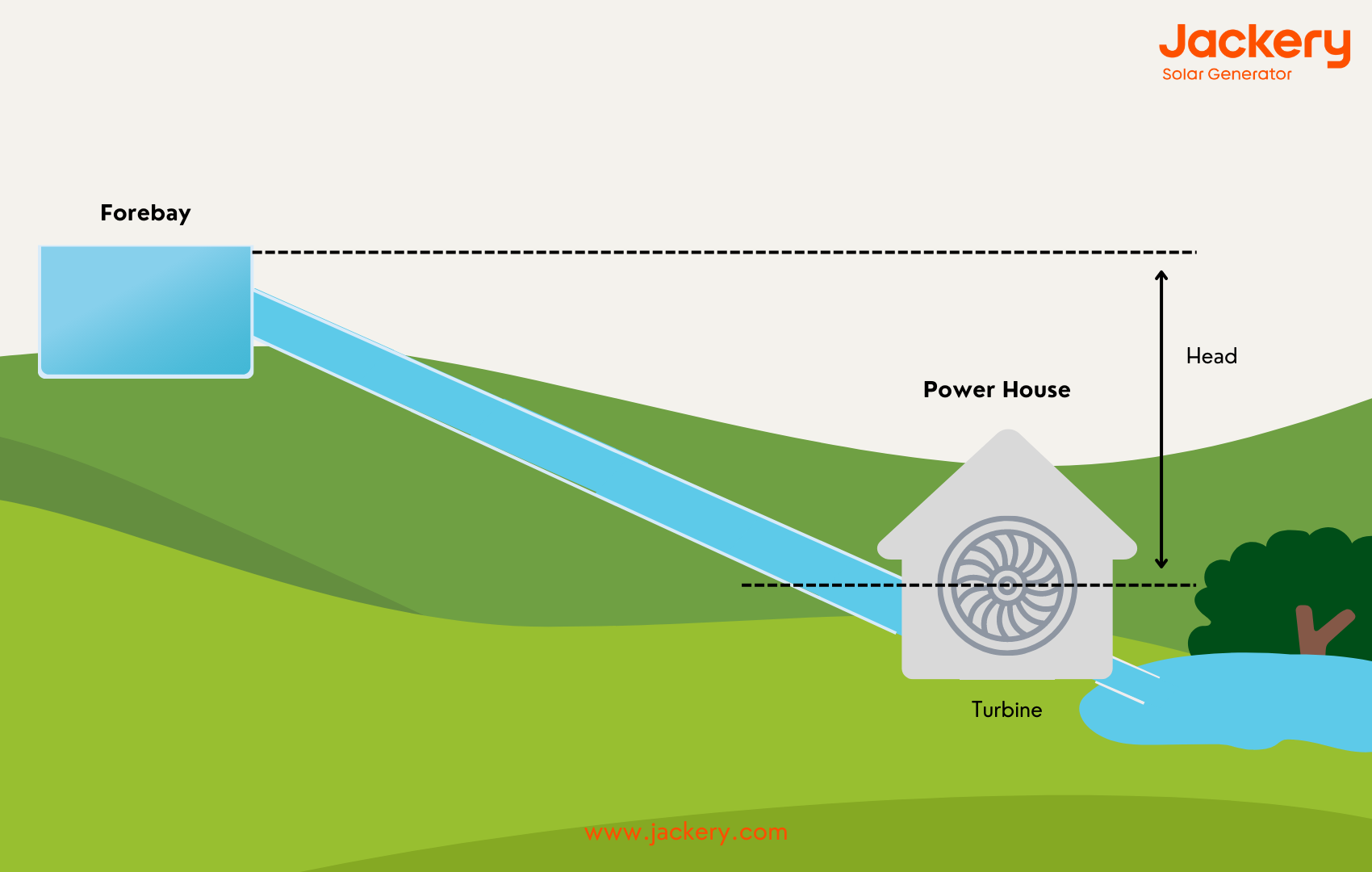 how off-grid micro hydropower system works
