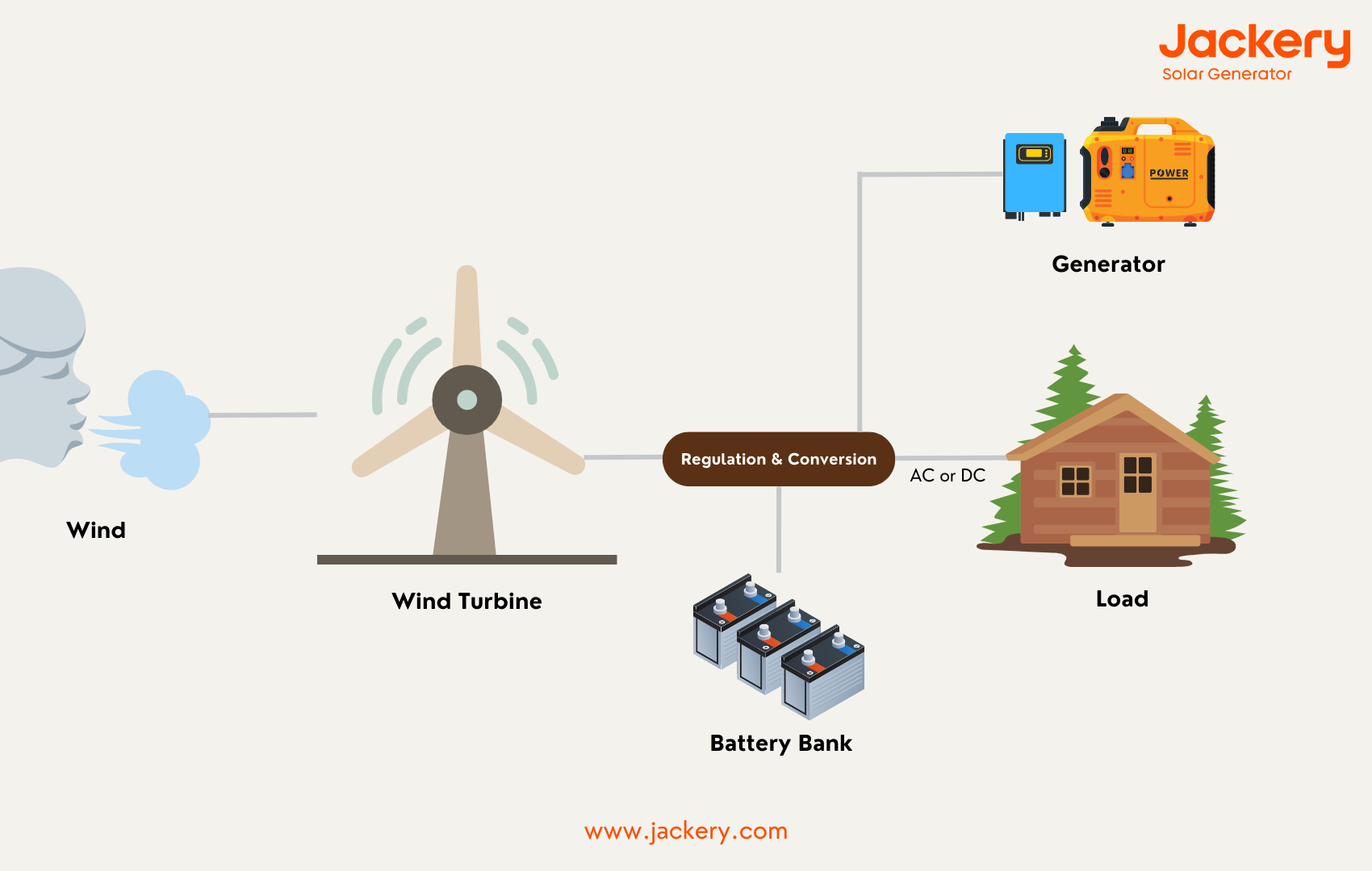 Off-Grid Battery Banks: The Heart of the System - Countryside