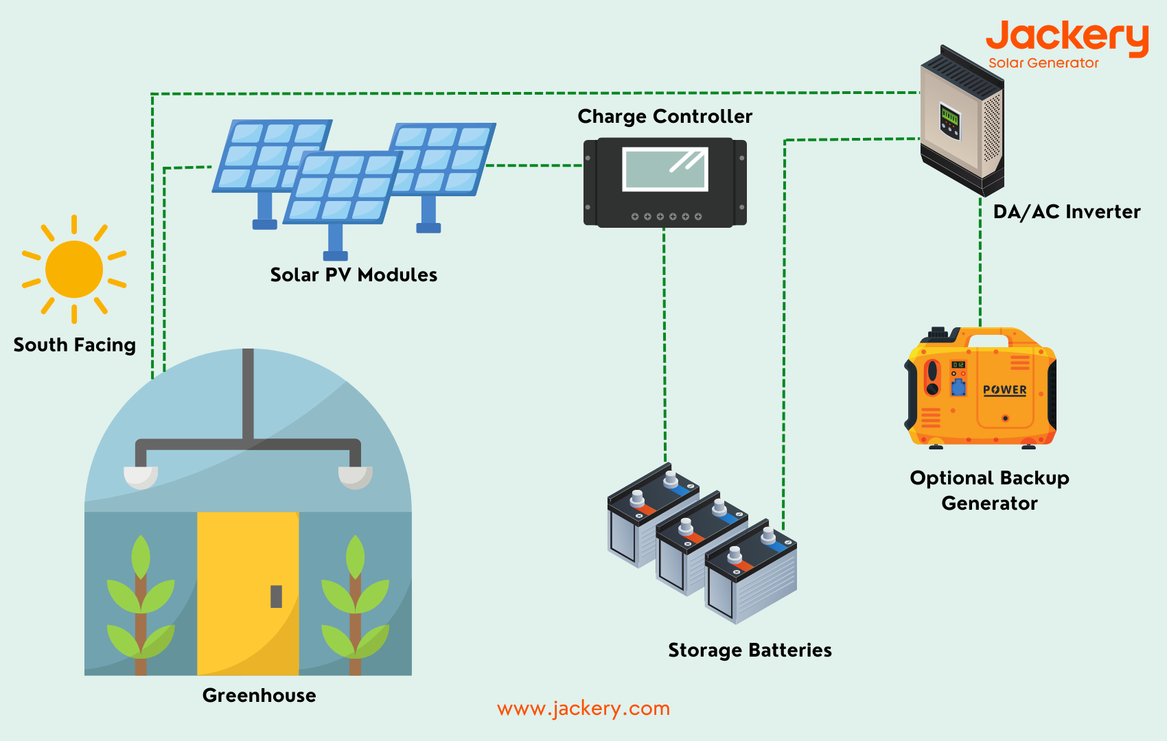 Guide To Solar Greenhouse Heaters