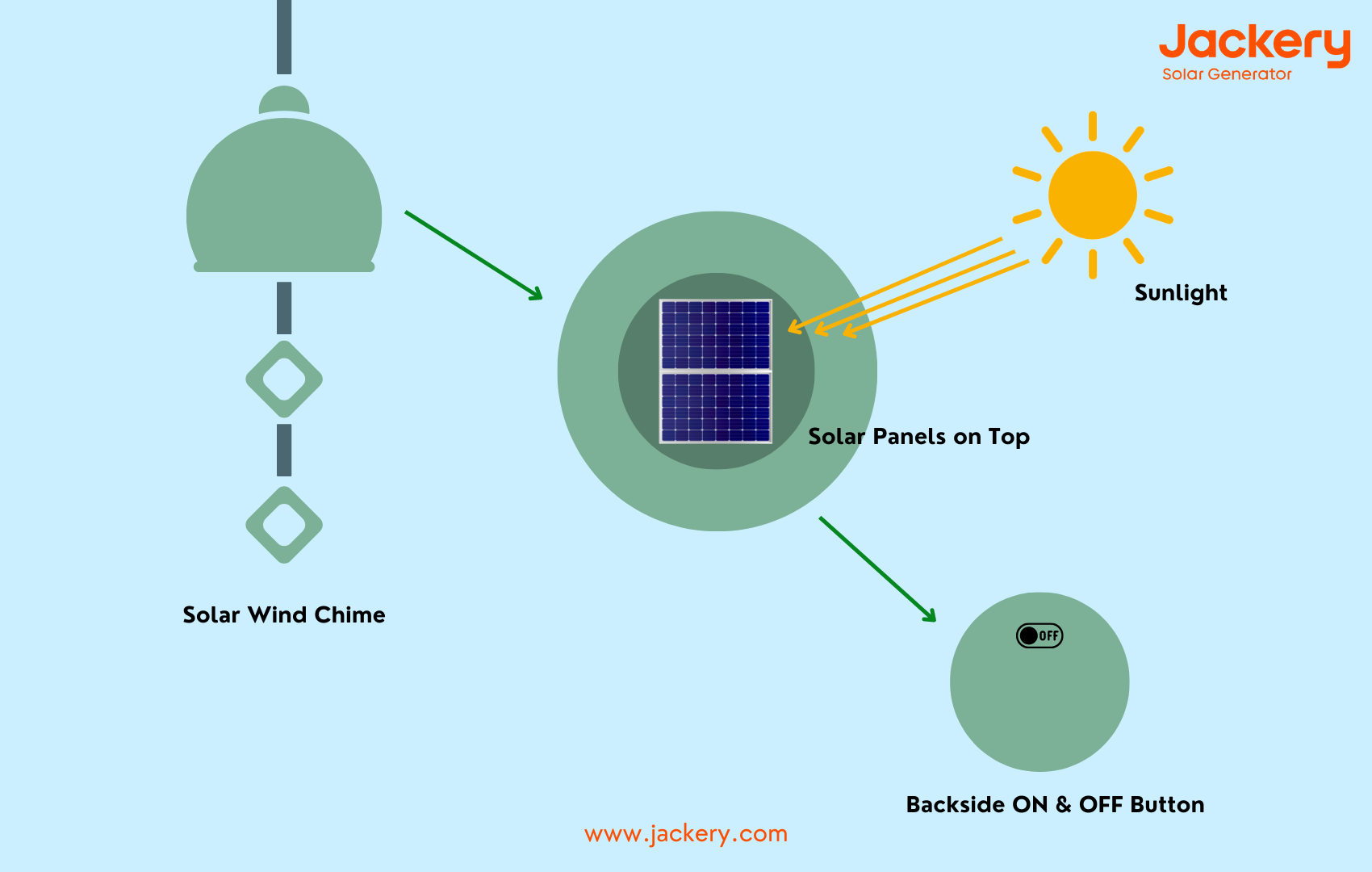 how solar wind chime works