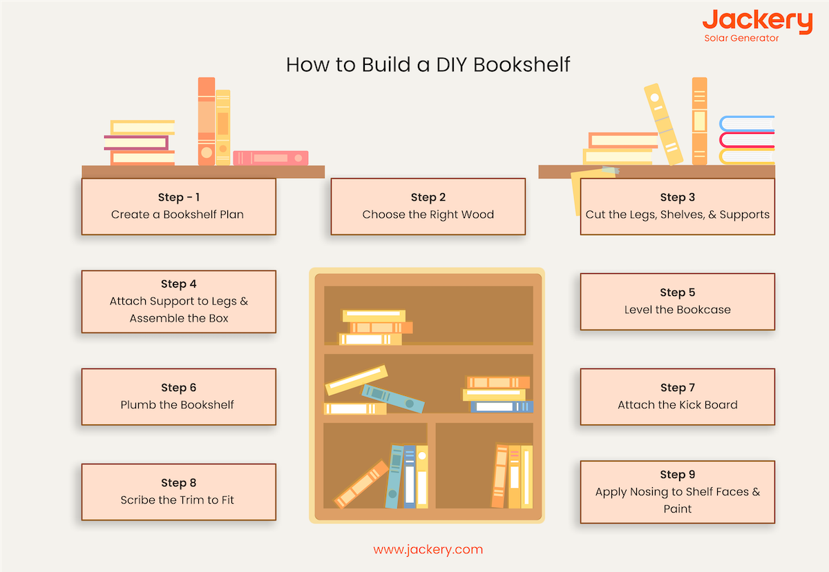 how to build a diy bookshelf